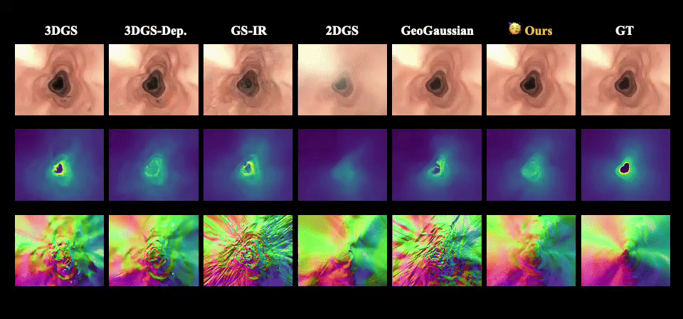 Gaussian Splatting with Reflectance Regularization for Endoscopic Scene Reconstruction