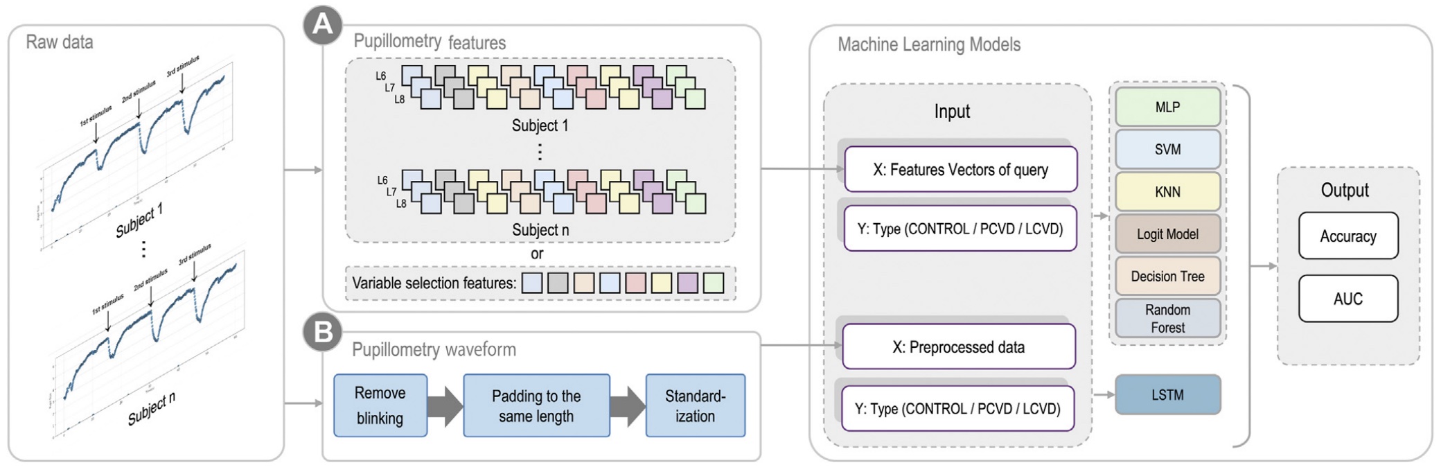 Virtual Reality-Based Infrared Pupillometry (VIP) for Long-COVID